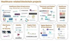 区块链钱包的多重用途：