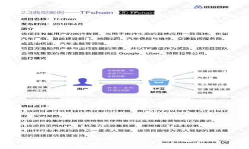 区块链钱包MF：掌握数字资产的安全与便捷