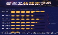 如何在TP钱包中创建多个账