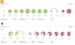 TP钱包：切换不同区块链的