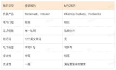 比特币钱包用什么比较好