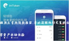 提示：由于任务内容较长