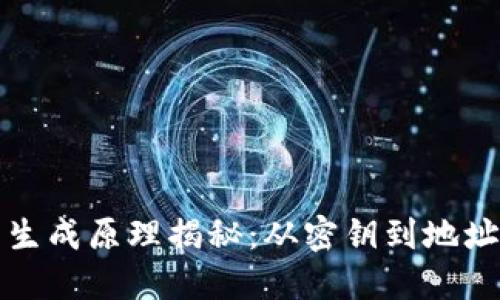 思考一个的

以太坊钱包生成原理揭秘：从密钥到地址的背后故事