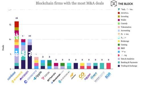 比特币钱包在手机上能用吗？探秘移动加密货币的未来

比特币,手机钱包,加密货币,数字钱包,投资趋势/guanjianci

引言：数字资产时代的来临
随着技术的迅速发展，数字货币已然成为现代金融中不可或缺的一部分。而比特币，作为首个也是最知名的加密货币，其市场市值在不断攀升，吸引了越来越多的人们关注。比特币的投资价值逐渐显露出来。人们对于如何管理和使用这些数字资产的需求也随之增加。手机钱包的出现，仿佛是一道曙光，让人们对比特币的使用变得更加便利。

手机比特币钱包的概念
手机比特币钱包是一个软件应用程序，旨在帮助用户在移动设备上存储、发送和接收比特币。与传统的硬件钱包或桌面钱包不同，手机钱包提供了随身携带的方便，可以让用户随时随地访问他们的数字货币。这样的设计理念完全符合现代快节奏的生活方式，让数字资产的使用和管理变得更加灵活。

怎么选择手机比特币钱包
在众多的手机比特币钱包中，选择适合自己的钱包至关重要。我们需要考虑几个关键因素，例如安全性、易用性、功能、社区支持以及开发团队的可靠性。
首先，安全性是选择钱包的首要标准。有些钱包提供多重身份验证或者冷存储的选项，可以最大限度地降低资产被盗风险。其次，钱包的用户界面必须简洁易用，这样即使是初学者也能很快上手。此外，功能的丰富性也很重要，一些钱包支持交易历史查询、实时行情显示等功能，能够为用户提供更多的便利。而社区支持，特别是开发团队的信誉，也能为用户提供一定的保障。最后，查看他人的评价和下载量，可以帮助我们了解钱包的实际表现。

手机比特币钱包的主要功能
手机比特币钱包不仅仅是一个存储比特币的工具，它还具备多种实用功能，例如：
ul
    listrong发送与接收比特币/strong：用户可以轻松地使用钱包发送和接收比特币，所有交易都可以在应用内即时完成。/li
    listrong实时价格更新/strong：许多手机钱包都提供市场价格更新功能，让用户可以随时了解比特币的行情趋势。/li
    listrong交易历史/strong：用户可以查看他们的交易记录，了解每次操作的详细情况，保证透明度。/li
    listrong安全备份/strong：手机钱包一般提供备份选项，确保在设备丢失或损坏的情况下，用户的数字资产不会丢失。/li
    listrong多种加密货币的支持/strong：一些钱包不仅支持比特币，还支持其他主要的加密货币，这为用户提供了更多的选择。/li
/ul

比特币手机钱包的安全性挑战
尽管手机比特币钱包带来了许多便利，但其安全性依然是一个备受关注的话题。与传统的硬件钱包相比，手机钱包的安全性较低。黑客攻击、恶意软件及社交工程攻击等风险，都可能影响用户的资产安全。用户必须时刻保持警惕，避免在不安全的网络环境下进行交易。同时，启用手机钱包的多重身份验证，设置强密码，以及定期换密码，都可以显著提升安全性。

手机比特币钱包的应用场景
手机比特币钱包的便捷性使得它在日常生活中有着广泛的应用可能性。例如，在一些商家中，用户可以使用手机钱包直接进行比特币支付。这种支付方式不仅迅速而且省去了传统银行的繁琐手续。此外，在一些国际交易中，使用比特币进行支付可以避免汇率波动带来的损失，反而提高资金使用的效率。

未来展望：移动加密货币的趋势
在未来，随着比特币及其他加密货币的不断普及，手机比特币钱包的应用场景也将日趋丰富。我们可以预见到，越来越多的商家将接受比特币支付，同时配合线下二维码支付的方式，让用户用比特币消费更为便捷。此外，金融科技的发展还将推动更多与之相关的创新，比如结合区块链技术的智能合约，将为用户提供更智能、更安全的交易方式。

结论：拥抱数字货币的移动时代
总的来说，手机比特币钱包为用户在管理数字资产上提供了极大的便利和灵活性。尽管在安全性上有一些挑战，但只要用户能够保持警惕，并采取适当的防护措施，移动加密货币的未来将会更加值得期待。随着支付场景的日益完善、技术的不断进步，使用手机钱包进行比特币或其他加密货币的投资和消费将会是未来金融生活的一个重要组成部分。

在这个数字资产飞速发展的时代，关注比特币钱包的趋势与变化，如同关注全球经济的脉搏。随着每一个手机钱包的问世，我们走向了一个全新的可能性——移动支付体验不再受限于传统。无论在生活还是商业中，手机比特币钱包的崛起，无疑是加密货币时代的一次革命。

因此，我们每个人都应当积极探索并拥抱这场数字化的浪潮，让自己的生活与时代接轨。希望这篇文章能为您在数字货币投资与使用中提供一些有价值的信息与指引。