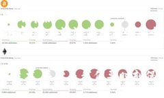 如何安全管理你的TP钱包助