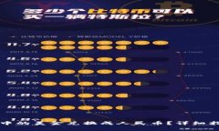 如何将TP钱包中的美金兑换