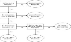探索酷链钱包：区块链时