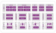 如何选择适合你的区块链