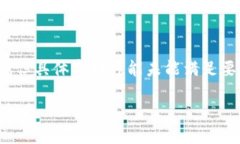 注意：在此为您编写的内