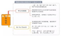 比特币钱包的种类及其特