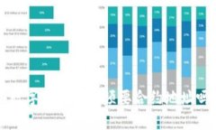 TP钱包购买数字货币时必须