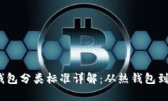 2023年比特币钱包分类标准