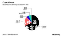 金融科技新宠：2023年最值