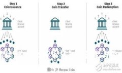 揭秘：首个比特币钱包的