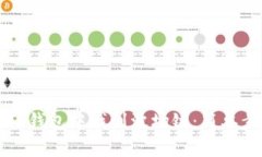 如何在TP钱包中找到波场链