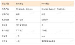 如何创建自己的虚拟币钱