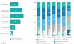 新开的TP钱包安全吗？存币
