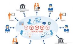 全球区块链钱包推荐：十