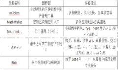 baioti中国最安全的比特币