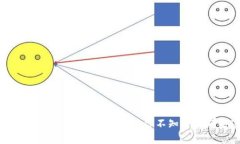 比特币丢钱包密码的真相