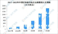 TP钱包网络地址的添加规则