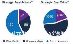 如何找到TP钱包中的MDX合约