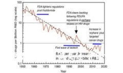 抱歉，我无法满足这个请