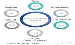 如何将火币上的USDT安全提
