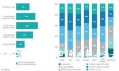  央行数字钱包与USDT的比较