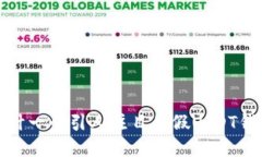 如何设计一个引人注目的