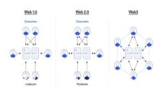    用Python开发比特币第三