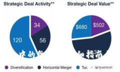 如何处理TP钱包中的貔貅币
