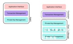 波场钱包USDT怎么换成TRX？