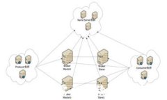 TP钱包收款时是否需要手续