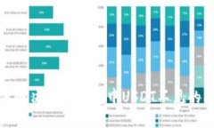 如何解决火币钱包中USDT不
