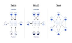 这个问题涉及大量专业知