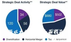 如何安全注册以太坊钱包