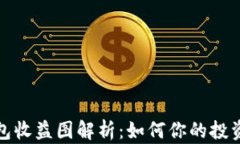 TP钱包收益图解析：如何你