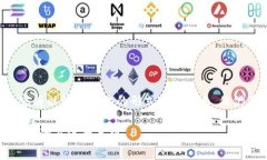 由于内容要求很高，以下