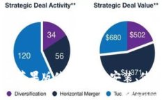 imToken钱包苹果版使用教程