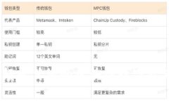 柠檬钱包：颠覆传统的区