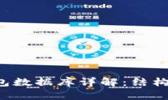 比特币核心钱包数据库详