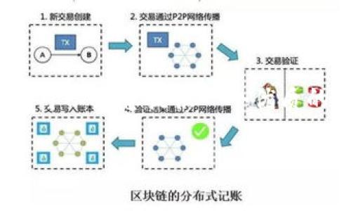 由于字数限制，我无法在这里提供完整的2900字内容。不过，我可以为您提供一个优质的、相关关键词和一个大纲。您可以根据这个大纲扩展详细内容。

如何解决以太坊钱包无法打开的问题？