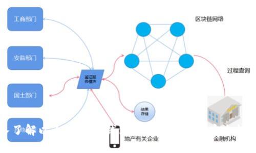 深入了解以太坊用户钱包：概念、种类及安全性分析