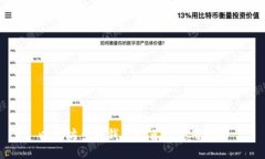 以太坊多签钱包推荐与使