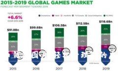 犇比特币钱包图片：轻松