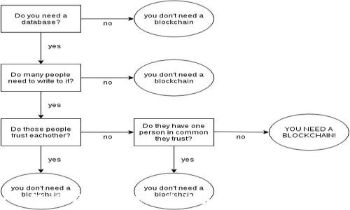  
全面解析：区块链钱包查询系统下载及使用指南