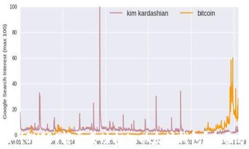 
Shiba Inu (SHIB)能否成功打入以太坊钱包？全面分析与解读