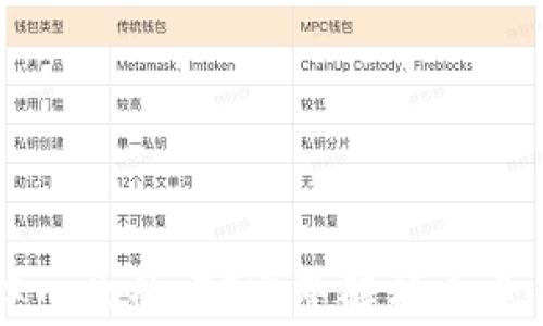 
以太坊钱包是去中心化的吗？完整解析去中心化钱包的优缺点