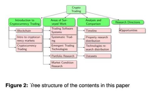 详解TP钱包使用狗币的全流程教程